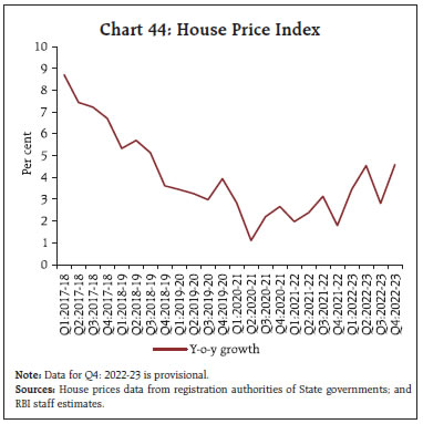 Chart 44: House Price Index