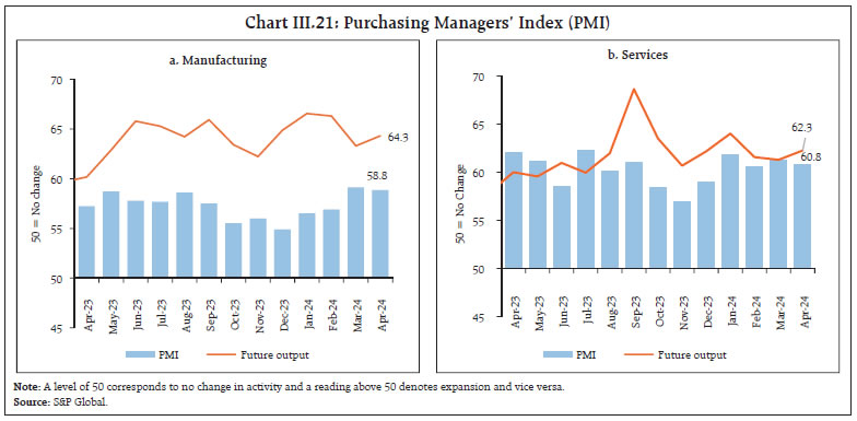 Chart III.21: Purchasing Managers’ Index (PMI)