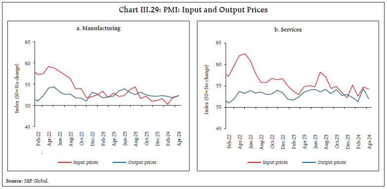 Chart III.29: PMI: Input and Output Prices