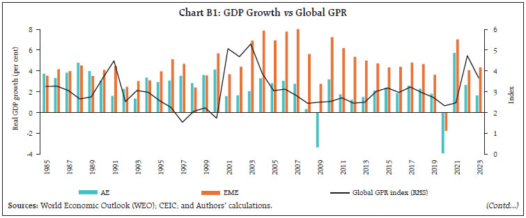 Chart B1: GDP Growth vs Global GPR