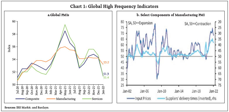 Chart 1: Global High Frequency Indicators