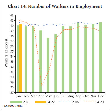 Chart 14: Number of Workers in Employment