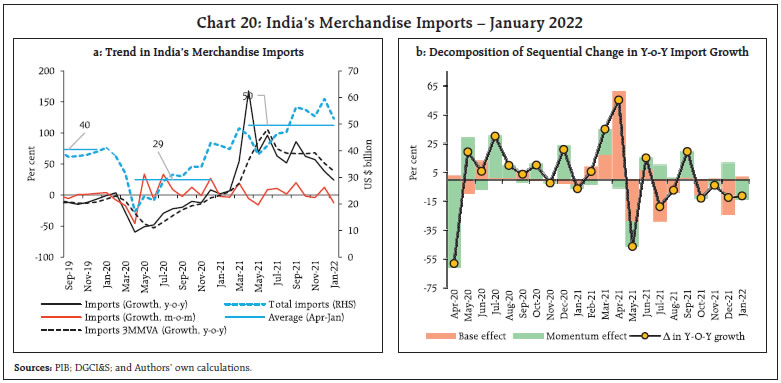 Chart 20: India’s Merchandise Imports – January 2022