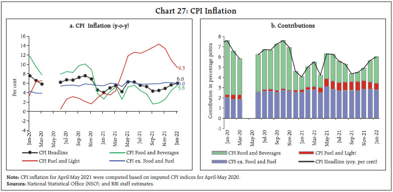 Chart 27: CPI Inflation
