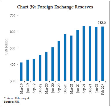 Chart 39: Foreign Exchange Reserves