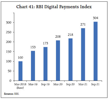 Chart 41: RBI Digital Payments Index