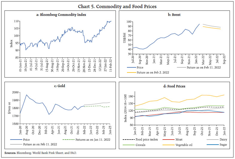 Chart 5. Commodity and Food Prices