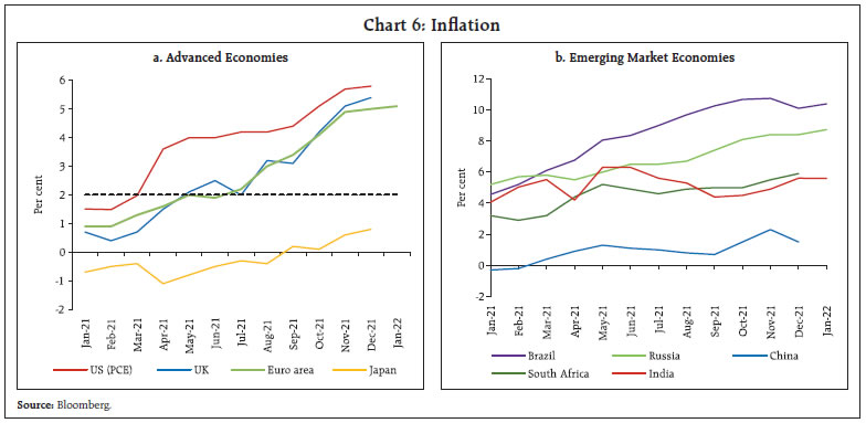 Chart 6: Inflation