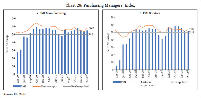 Chart 28