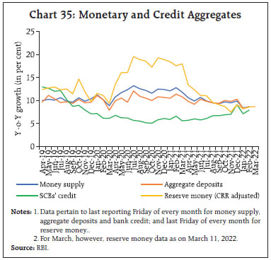 Chart 35