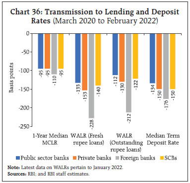 Chart 36