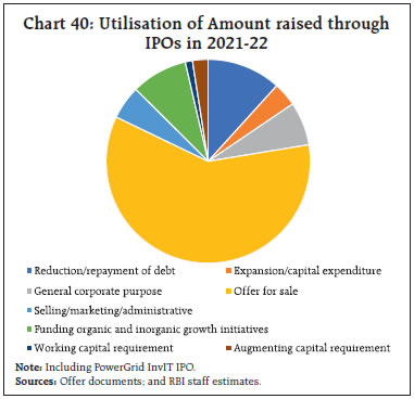 Chart 40