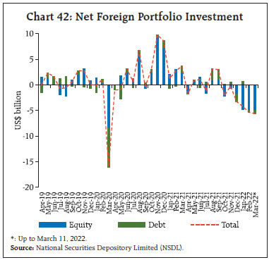 Chart 42