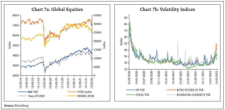 Chart 7