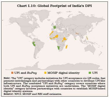 Chart I.10: Global Footprint of India’s DPI