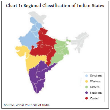 Chart 1: Regional Classification of Indian States