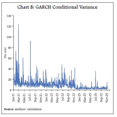 Chart 8: GARCH Conditional Variance