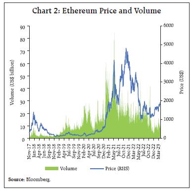 Chart 2: Ethereum Price and Volume