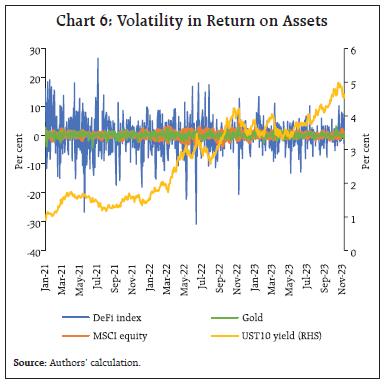 Chart 6: Volatility in Return on Assets