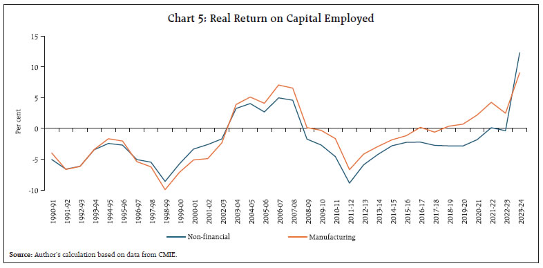 Chart 5: Real Return on Capital Employed