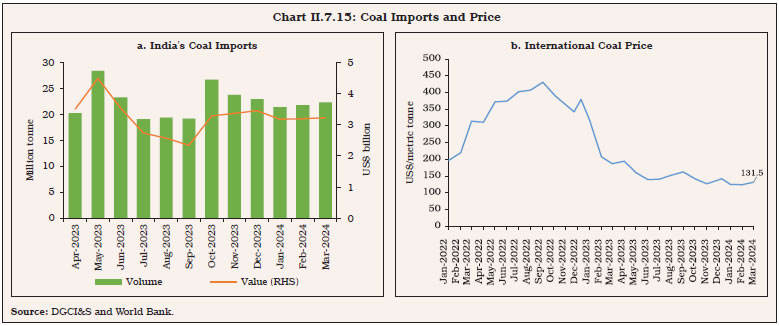Chart II.7.15: Coal Imports and Price