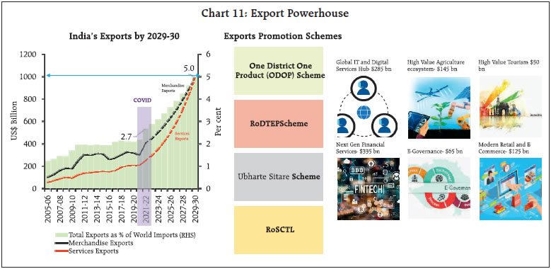 Chart 11: Export Powerhouse