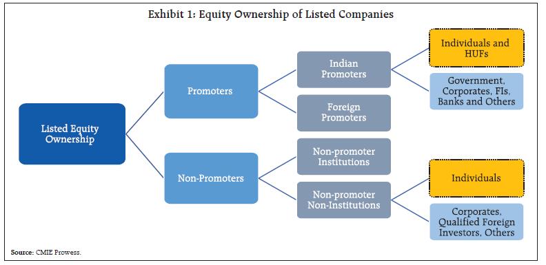 Exhibit 1: Equity Ownership of Listed Companies