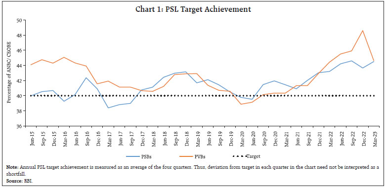 Chart 1: PSL Target Achievement