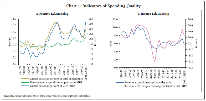 Chart 1: Indicators of Spending Quality