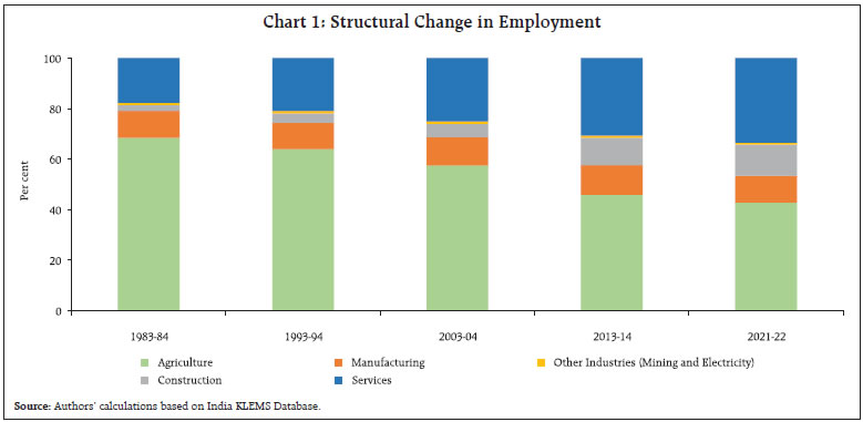 Chart 1: Structural Change in Employment