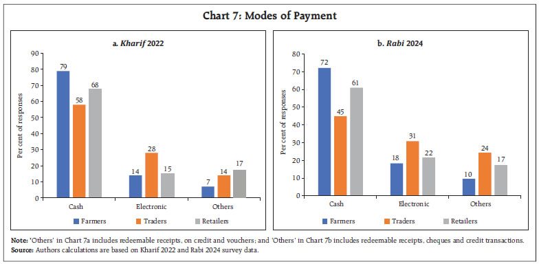 Chart 7: Modes of Payment