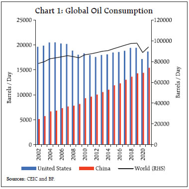 Chart 1: Global Oil Consumption