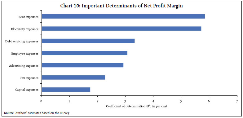 Chart 10: Important Determinants of Net Profit Margin