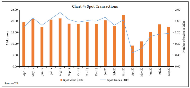 Chart_4