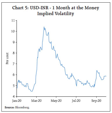 Chart_5