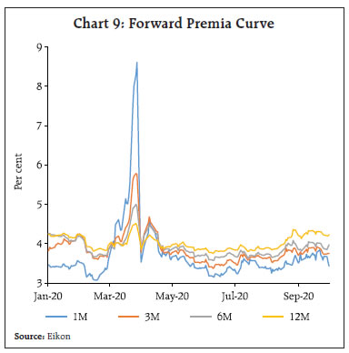 Chart_9