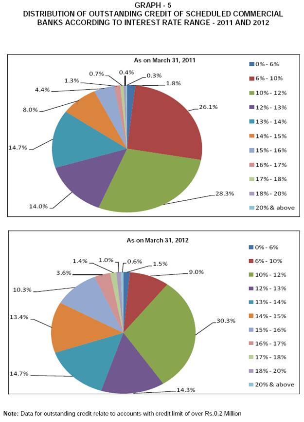 Reserve bank of india publications