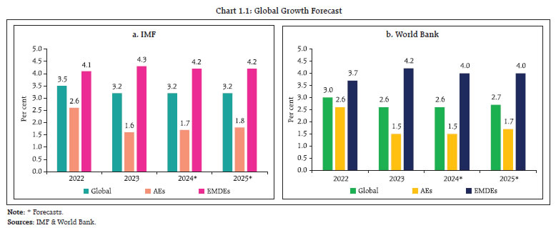 Chart 1.1: Global Growth Forecast