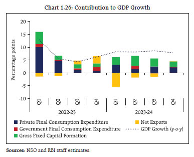 Chart 1.26: Contribution to GDP Growth