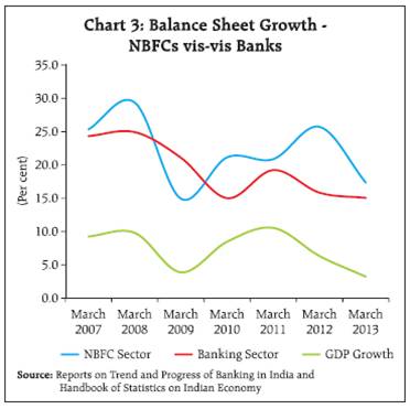 Reserve Bank Of India - RBI Bulletin