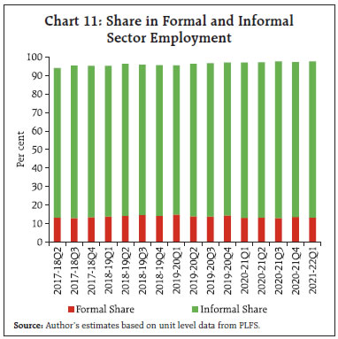 Chart 11: Share in Formal and InformalSector Employment