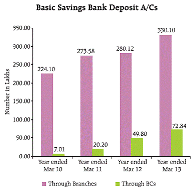 Reserve Bank Of India - RBI Bulletin