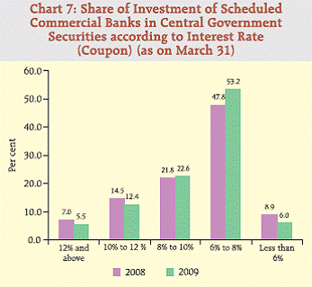 Reserve Bank Of India - RBI Bulletin