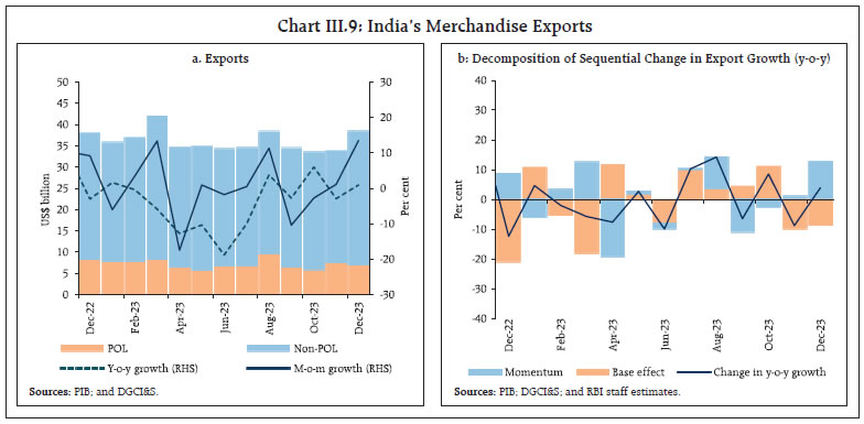 Chart III.9: India’s Merchandise Exports
