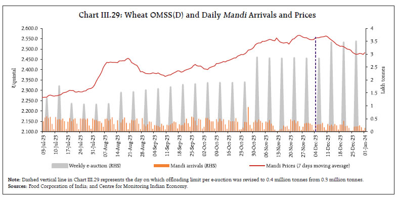 Chart III.29: Wheat OMSS(D) and Daily Mandi Arrivals and Prices