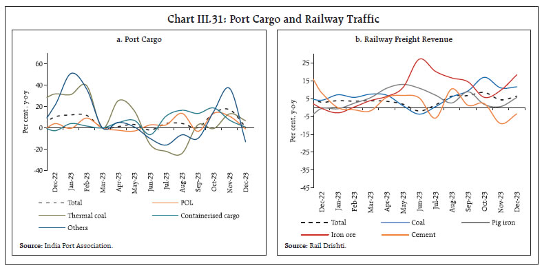 Chart III.31: Port Cargo and Railway Traffic