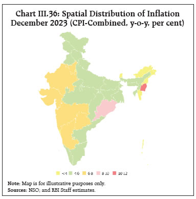 Chart III.36: Spatial Distribution of InflationDecember 2023 (CPI-Combined, y-o-y, per cent)