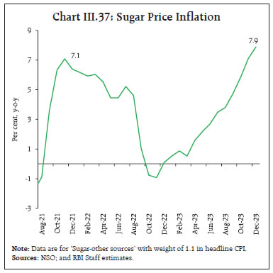 Chart III.37: Sugar Price Inflation