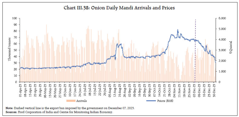 Chart III.38: Onion Daily Mandi Arrivals and Prices