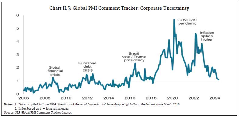 Chart II.5: Global PMI Comment Tracker: Corporate Uncertainty
